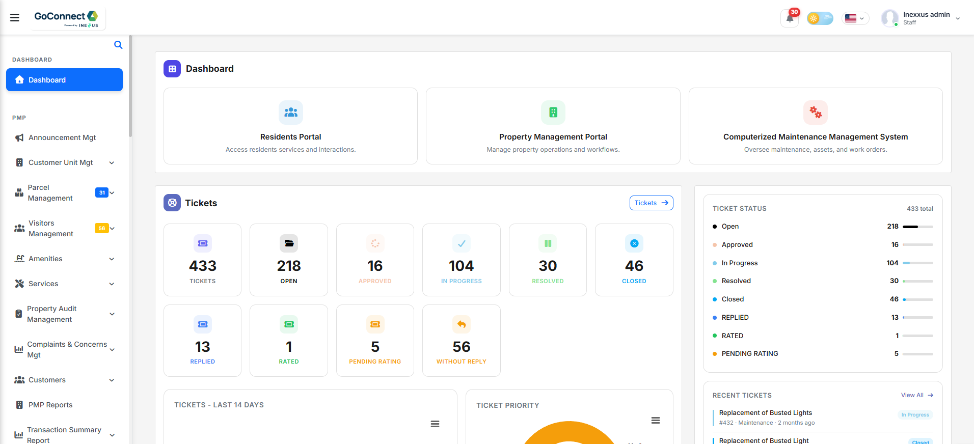 GoConnect Main Dashboard with ticket KPIs, status tracking, portal access and priority distribution