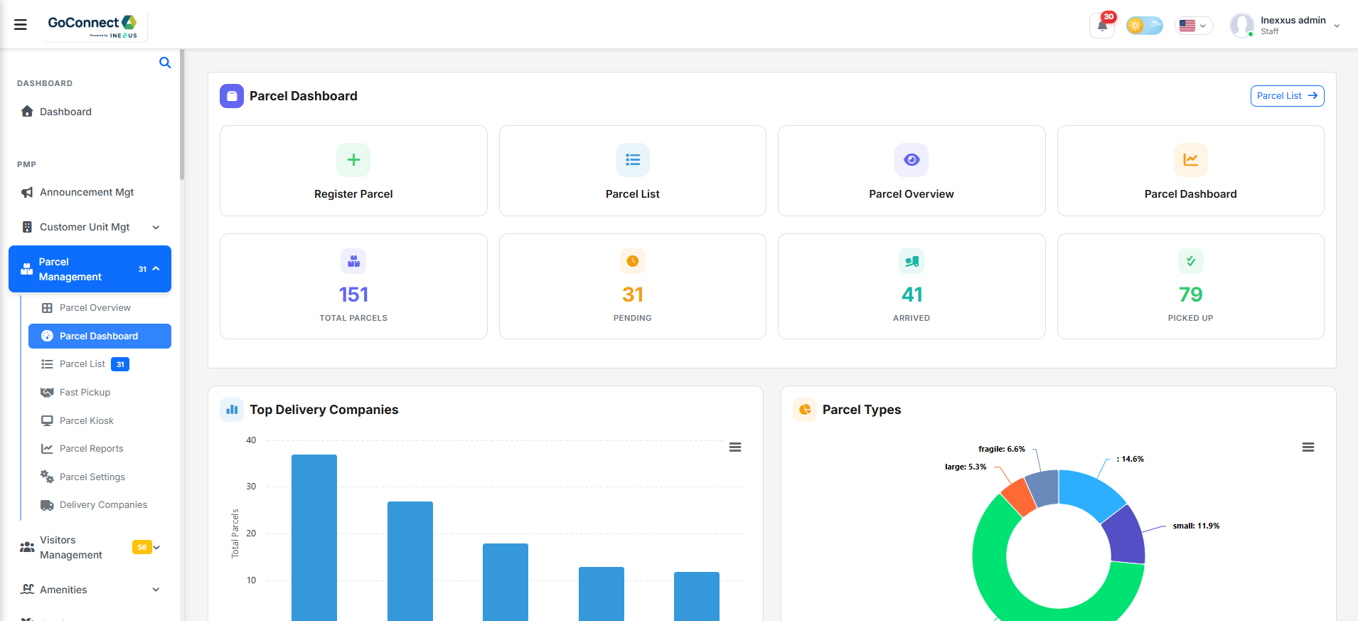 GoConnect Parcel Dashboard with delivery company analytics, parcel type distribution and real-time status tracking