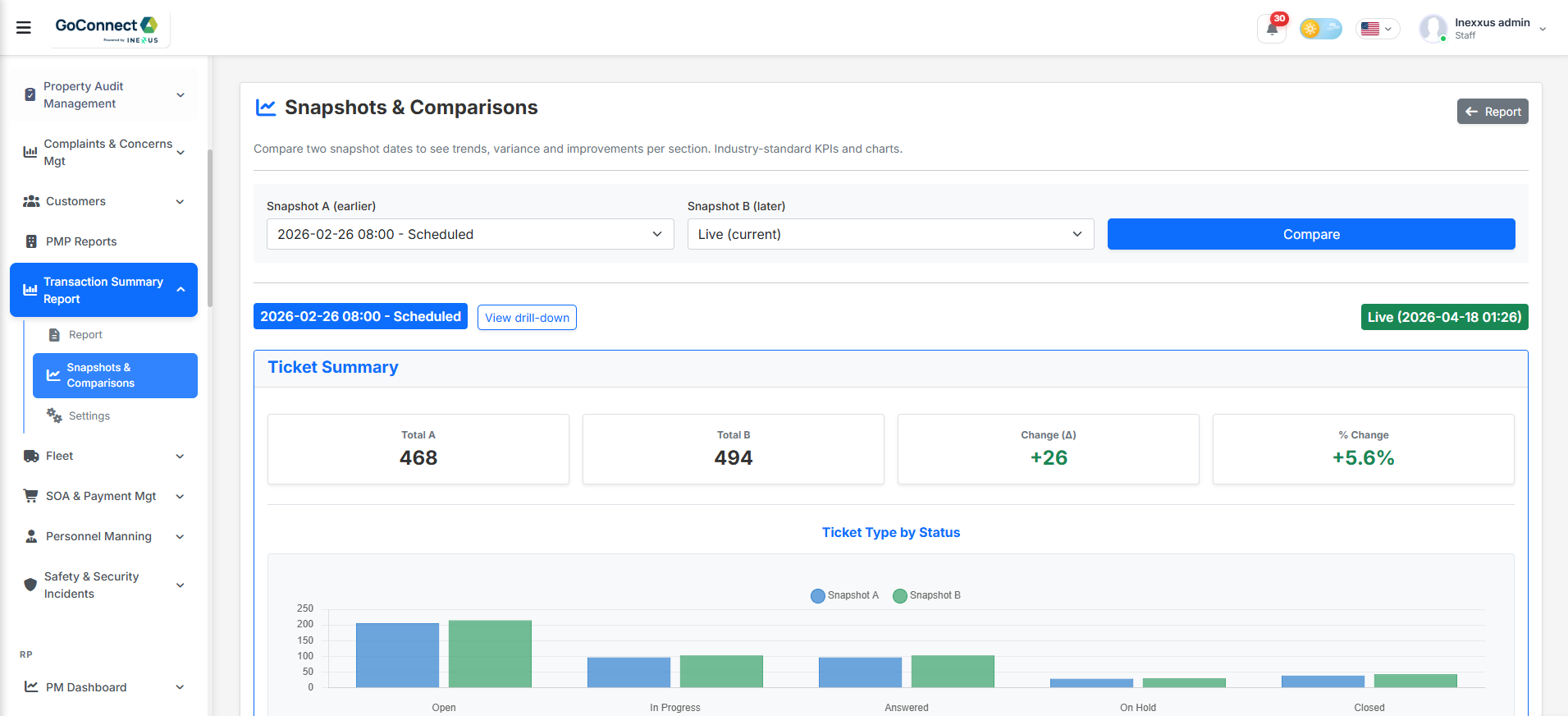 GoConnect Transaction Summary with snapshot comparison, ticket status analytics and drill-down navigation